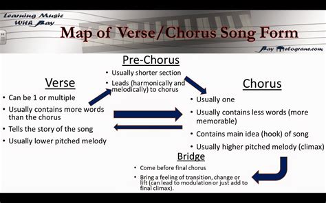 chorus meaning in music: how the chorus bridges emotional highs and lows