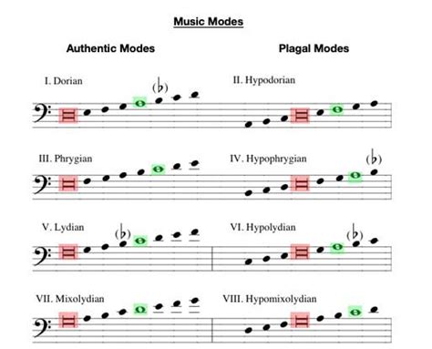 What Are Modes in Music: An Exploration of Melodic Worlds